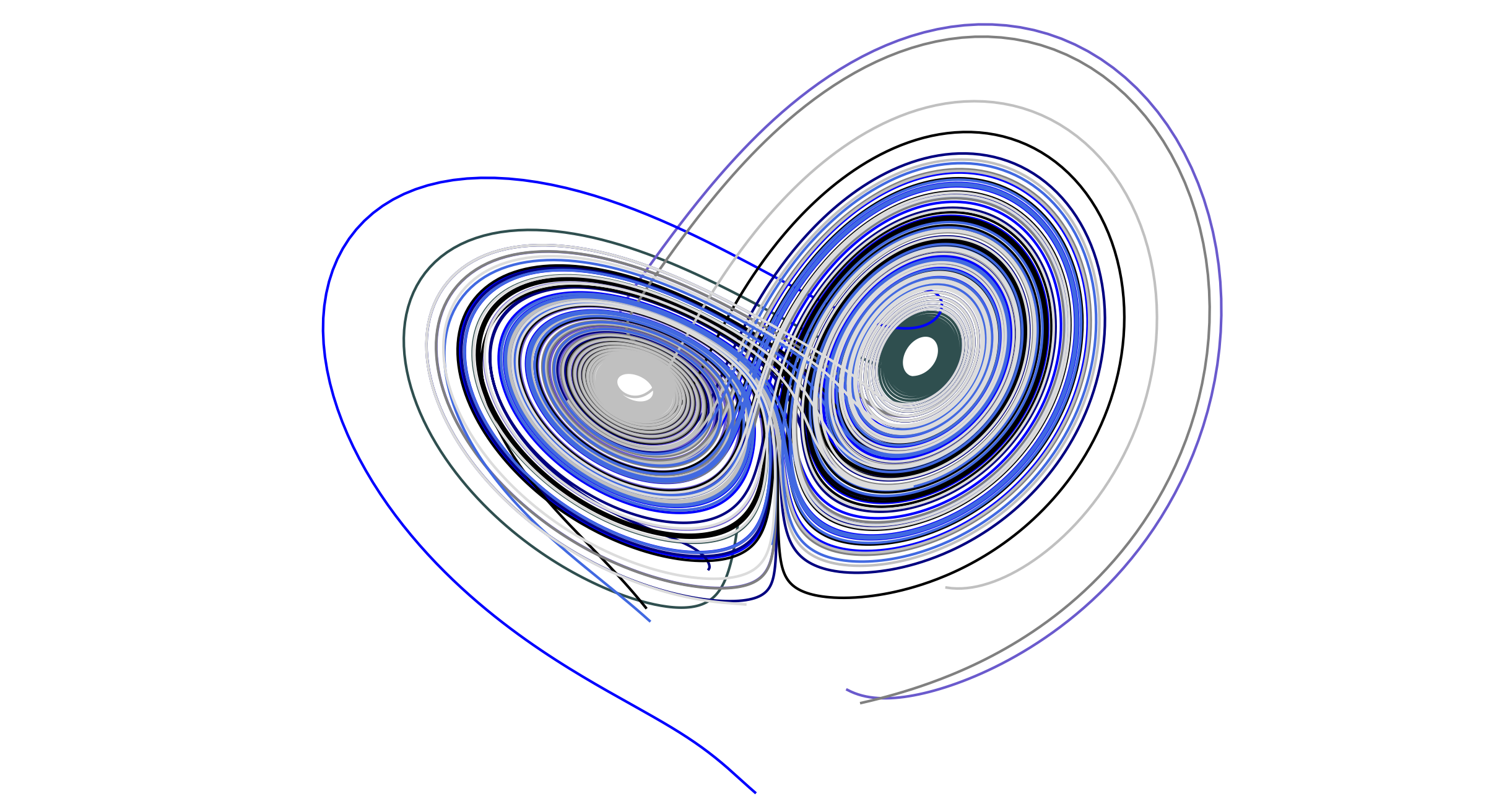 Lorenz Attractor